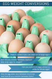 It's not news that you can cook eggs in 10 minutes—scrambled eggs have long been a quick fallback meal for people who are short on time and groceries. Eggs Does Size Matter Charlotte S Lively Kitchen