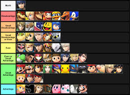 Ssb Matchup Charts Ssbworld Com