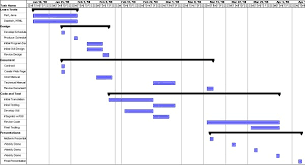 examples of gantt charts