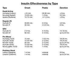 Insulin Chart This Is Soooo Helpful Nursing Students