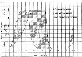 R Motor Vehicle Brake Fluid