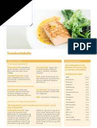 We did not find results for: Trennkost Tabelle