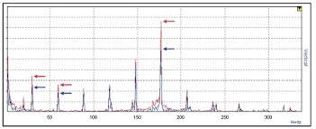 the vibration analyst checklist do you pass rms ltd