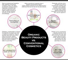 organic vs conventional beauty s