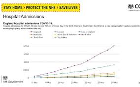 Coronavirus Uk Lockdown Measures Are Making A Difference But Worst Is Yet To Come Sir Patrick Vallance Says