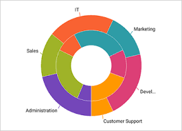 doughnut chart component xamarin ultimate ui