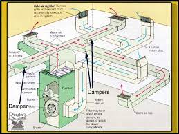 We use the accubalance flow hood when measuring and calculating air flow. Balancing Forced Air Heating Air Conditioning Air Flow