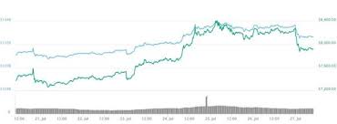 sec denies winklevoss bitcoin etf price reacts bitcoin