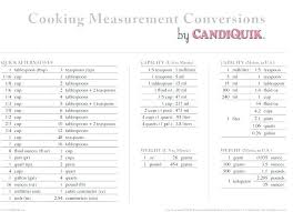 Fluid Ounce Measurement Chart How To Convert Liquid And Dry