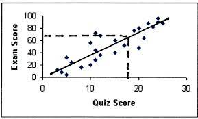 Behavioral Statistics In Action