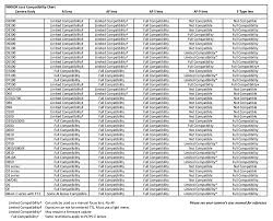 79 systematic nikon lens depth of field chart