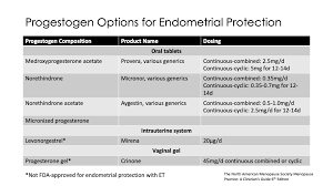 Image result for Continuous Estrogen Replacement
