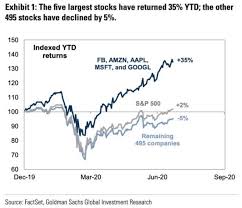 5 Safe Ultra High Yield Blue Chips For A Rich Retirement Seeking Alpha In 2020 Stock Market Credit Rating Agency Financial Stocks