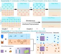 Keow chai lim architect at pure design environments, inc. Grenzflachenpolymerisation Von Der Chemie Zu Funktionellen Materialien Zhang 2020 Angewandte Chemie Wiley Online Library