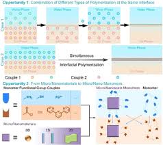 We know that good people can end up in difficult situations and we strive to. Grenzflachenpolymerisation Von Der Chemie Zu Funktionellen Materialien Zhang 2020 Angewandte Chemie Wiley Online Library