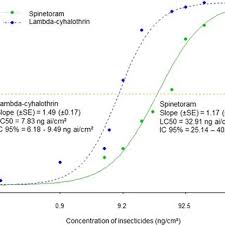 Zully perez, 50himerio garcia, 94himerio garcia, 71. Flavio Roberto Mello Garcia Professor Phd In Entomology Universidade Federal De Pelotas Pelotas Ufpel Department Of Ecology Zoology And Genetics
