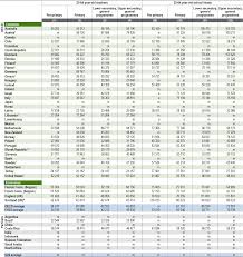 Please fill this form to download your copy. How Much Are Teachers And School Heads Paid Education At A Glance 2019 Oecd Indicators Oecd Ilibrary