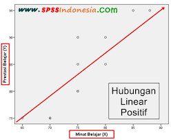 We did not find results for: Cara Uji Linearitas Menggunakan Grafik Scatter Plot Dengan Spss Spss Indonesia