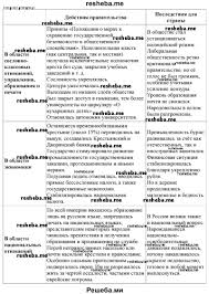 На уроке по теме «александр iii. Konservativnyj Kurs Aleksandra Iii Ego Znachenie