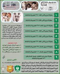 سويفت كود البنك السعودي البريطاني ساب. Ù…Ø¤Ø±Ø®Ùˆ Ø§Ù„Ø£Ù‡Ù„ÙŠ ÙŠÙˆØ«Ù‚ÙˆÙ† ÙÙˆØ²Ù‡ Ø¨Ù€9 Ø¨Ø·ÙˆÙ„Ø§Øª Ø¯ÙˆØ±ÙŠ ØµØ­ÙŠÙØ© Ø§Ù„Ø±ÙŠØ§Ø¶ÙŠØ©