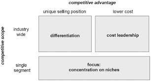 Competitive Strategy An Overview Sciencedirect Topics