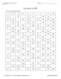 Check spelling or type a new query. Http Www Tlsbooks Com Numbers200chartb Pdf