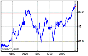 cad vs yen price cadjpy stock quote charts trade