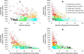 | meaning, pronunciation, translations and examples. Cluster Analysis A Climate Risk Vs Relative Yield Gap Clustering Download Scientific Diagram