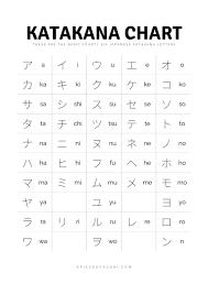 Pin On Japanese Hiragana Katakana