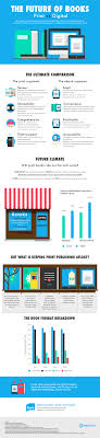 Infographic The Future Of Books Print Vs Digital The Digital Reader Book Infographic Book Print Books