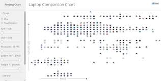 this interactive chart uses custom filters to find the right