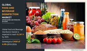 Food And Beverages Disinfection Market Size Share Forecast 2025