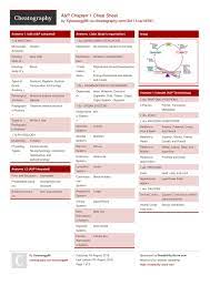 A Amp P Chapterr 1 Cheat Sheet By Xyloswagg96 Http Www Cheatography Com Xyloswagg96 Cheat Sheets A P Chapterr 1 Chea Cheat Sheets Nursing Education Anatomy