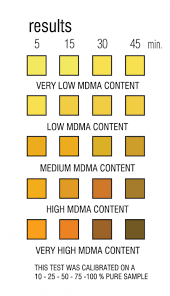 Ez Test For Mdma Purity