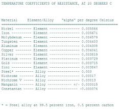 Resistance Versus Temperature In Nichrome Wire