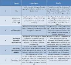 27 Perspicuous Feature Benefit Chart Definition