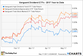 How Vanguards Dividend Etfs Have Done In 2017 The Motley Fool