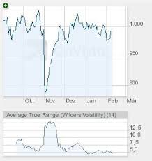 Musterdepot Kostenloses Aktien Depot Zum Testen Con Imagenes