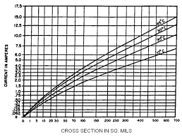 Standard Pcb Trace Widths Electrical Engineering Stack