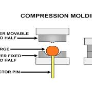 Moldex3D | Plastic Injection Molding Simulation Software