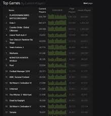 what was so special about the 23rd jan steam charts suggest