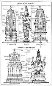 Beliefs and breaking news in melihat penganut hindu tidak ada pihak yang dimaksudkan disini. Http Www Malaysiahindusangam Org Wp Content Uploads 2019 02 Garis Panduan Kuil Hindu Mhs Pdf