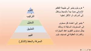 الاهداف المعرفية تصنيف هرم بلوم رخصة المعلم المهنية Youtube