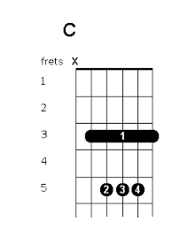 Bar Chords Guitar Chords World