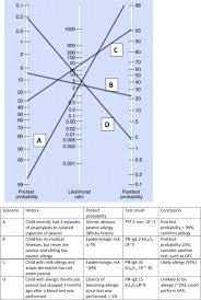 Image result for Fagan Nomogram