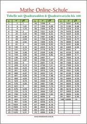 Die nächste tabelle zeigt die gängigsten maßeinheiten gewicht maßeinheiten tabelle zum ausdrucken pdf / gewichtseinheiten masseinheiten tabelle maßeinheiten tabelle zum ausdrucken from meinstein.ch. Mathematik Arbeitsblatter Kleine Schule