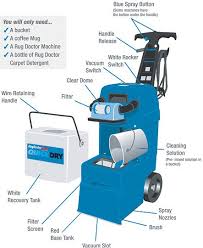 Maybe you would like to learn more about one of these? How To Clean Your Carpets Rug Doctor Trade