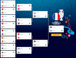 Belgium to meet portugal in round of 16 with lopsided euro 2020 bracket set. Euro 2016 Bracket Redcafe Net