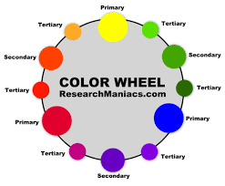Maybe you would like to learn more about one of these? Color Information And Color Mixing