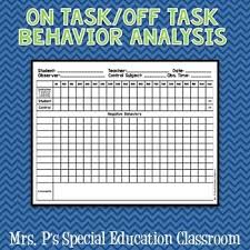 On Task Off Task Behavior Analysis Task Analysis Behavior